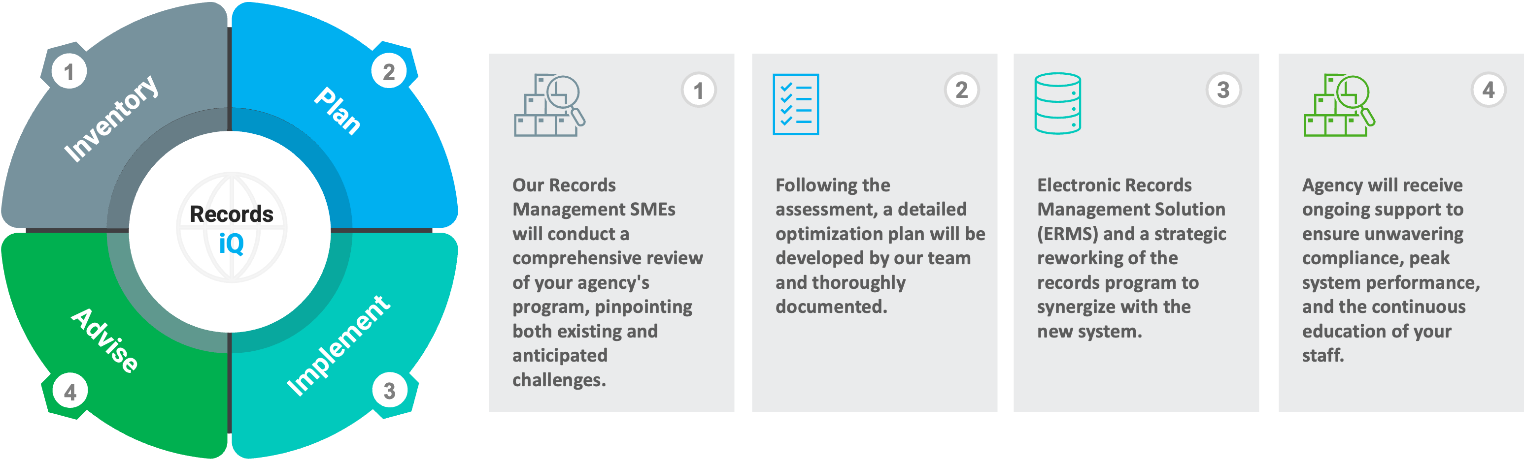 RMA iQ enterprise records management dashboard